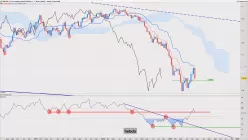 EUR/USD - Settimanale