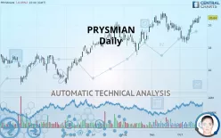 PRYSMIAN - Daily