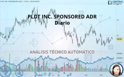 PLDT INC. SPONSORED ADR - Diario