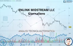 ENLINK MIDSTREAM LLC - Giornaliero