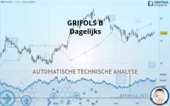 GRIFOLS B - Dagelijks