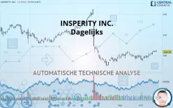 INSPERITY INC. - Dagelijks