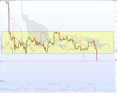 BITCOIN - BTC/USD - 4 uur