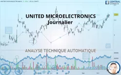 UNITED MICROELECTRONICS - Journalier