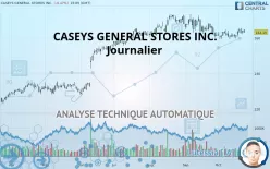 CASEYS GENERAL STORES INC. - Journalier