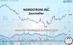 NORDSTROM INC. - Journalier