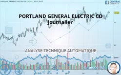 PORTLAND GENERAL ELECTRIC CO - Journalier