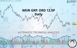 WEIR GRP. ORD 12.5P - Daily