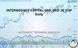 INTERMEDIATE CAPITAL GRP. ORD 26 1/4P - Daily