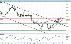 USD/CHF - 4 uur