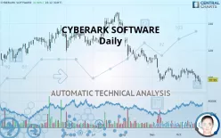 CYBERARK SOFTWARE - Täglich