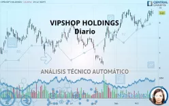 VIPSHOP HOLDINGS - Diario