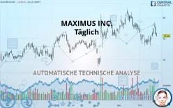 MAXIMUS INC. - Täglich