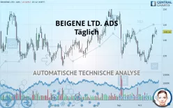 BEIGENE LTD. ADS - Täglich