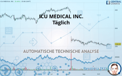 ICU MEDICAL INC. - Dagelijks