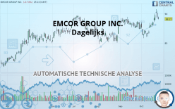 EMCOR GROUP INC. - Diario