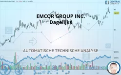 EMCOR GROUP INC. - Dagelijks