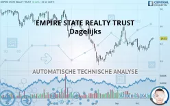 EMPIRE STATE REALTY TRUST - Dagelijks