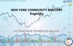 NEW YORK COMMUNITY BANCORP - Dagelijks