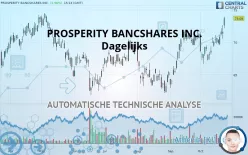 PROSPERITY BANCSHARES INC. - Dagelijks