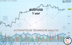 AUD/USD - 1 Std.