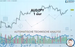 AUD/JPY - 1 uur