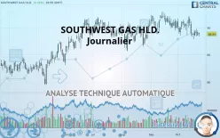 SOUTHWEST GAS HLD. - Journalier