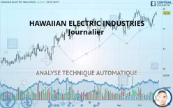 HAWAIIAN ELECTRIC INDUSTRIES - Journalier