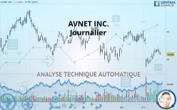 AVNET INC. - Journalier