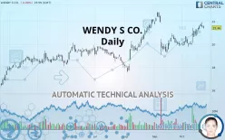 WENDY S CO. - Daily