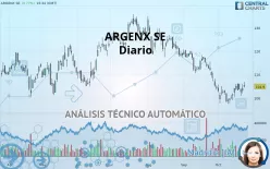 ARGENX SE - Diario