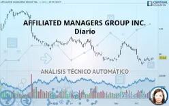 AFFILIATED MANAGERS GROUP INC. - Diario