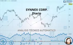 TD SYNNEX CORP. - Diario