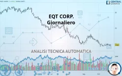 EQT CORP. - Giornaliero