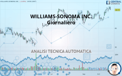 WILLIAMS-SONOMA INC. - Giornaliero