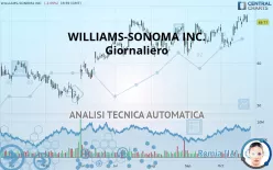 WILLIAMS-SONOMA INC. - Giornaliero