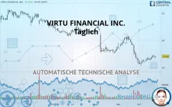 VIRTU FINANCIAL INC. - Täglich