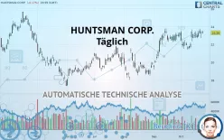 HUNTSMAN CORP. - Täglich