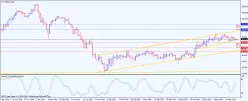 CAD/JPY - Giornaliero