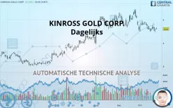 KINROSS GOLD CORP. - Dagelijks