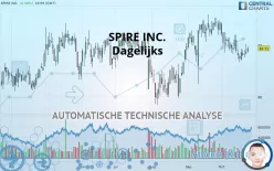 SPIRE INC. - Dagelijks