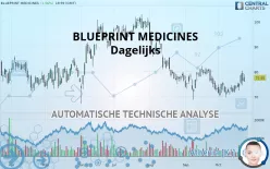 BLUEPRINT MEDICINES - Dagelijks