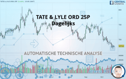 TATE & LYLE ORD 29 1/6P - Dagelijks