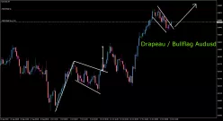 AUD/USD - 4 uur