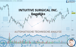 INTUITIVE SURGICAL INC. - Dagelijks