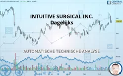 INTUITIVE SURGICAL INC. - Dagelijks