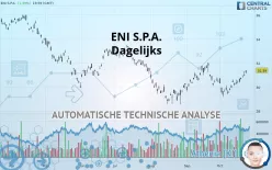 ENI S.P.A. - Dagelijks