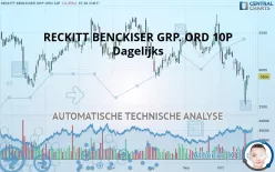 RECKITT BENCKISER GRP. ORD 10P - Dagelijks