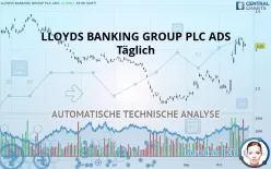 LLOYDS BANKING GROUP PLC ADS - Täglich