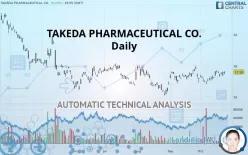 TAKEDA PHARMACEUTICAL CO. - Daily